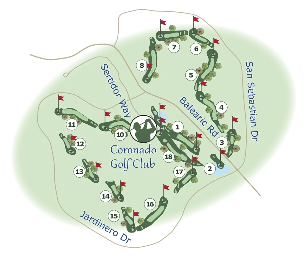 Coronado Course Overview