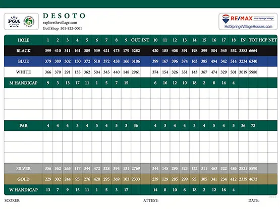 DeSoto Scorecard