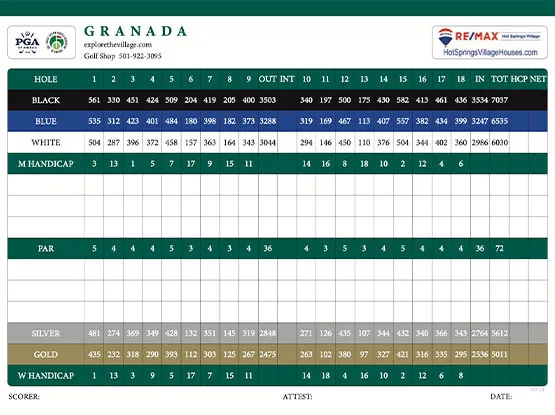 Granada Scorecard
